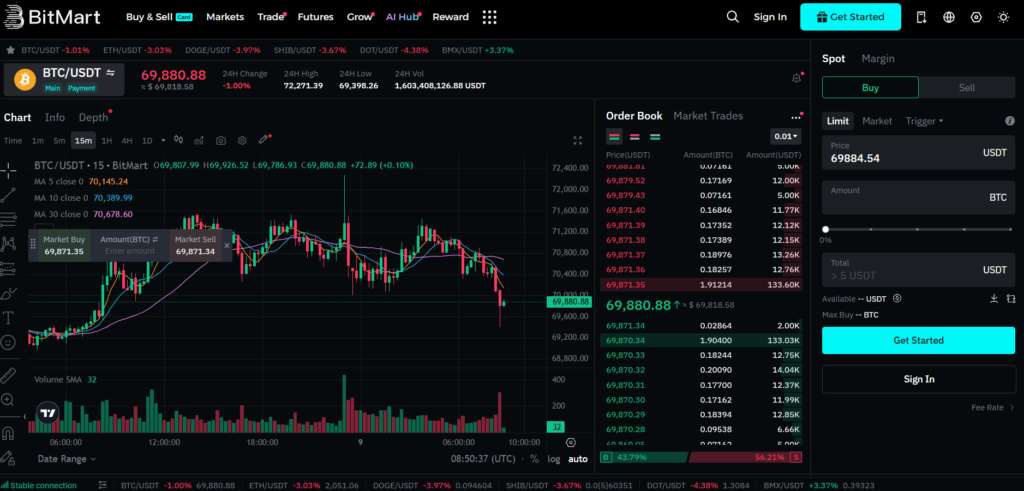 BitMart Referral ID “VeNXGx” – Enjoy 20% Off Trading Fees + Exclusive $14,000 Bonus​